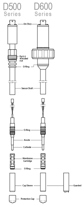 Oxyprobe ii diagram