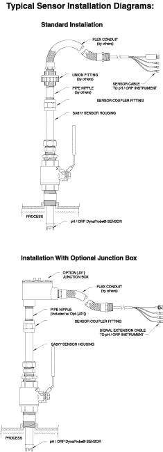 DD877-c