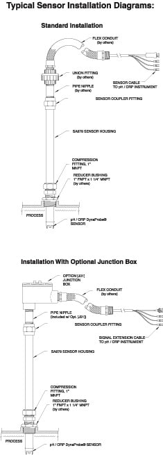 DD878-c