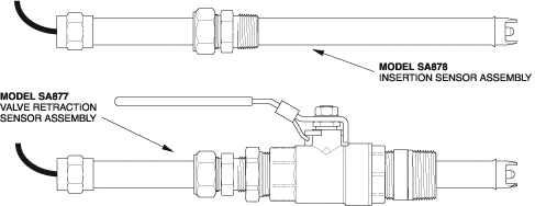 SA878-SA877