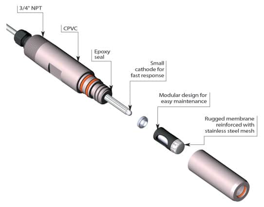 DO ProcessProbe exploded view
